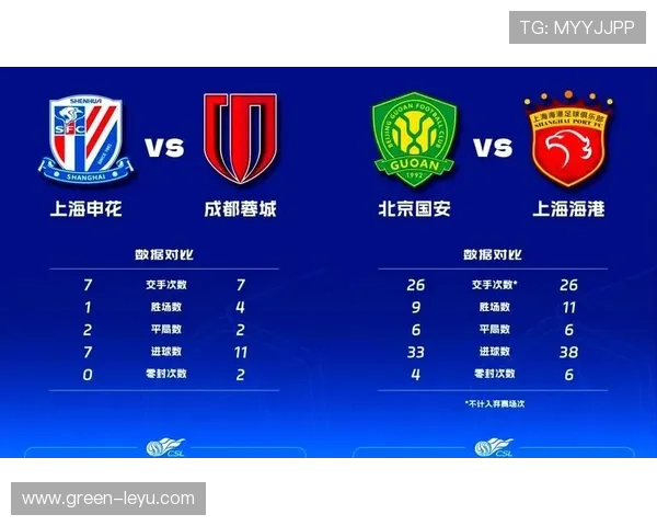 国安关键战连续失利，防守问题已对争冠形势产生影响