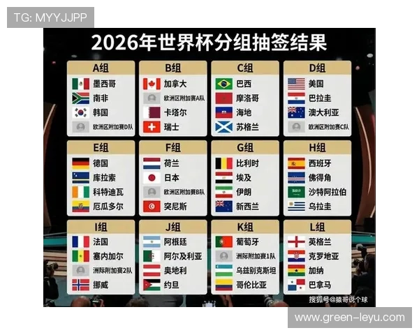2026世界杯48支球队如何分组及出线规则详解