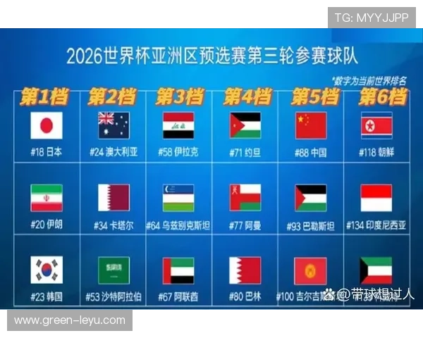 世界杯B组小组赛总结：三队晋级，一队出局